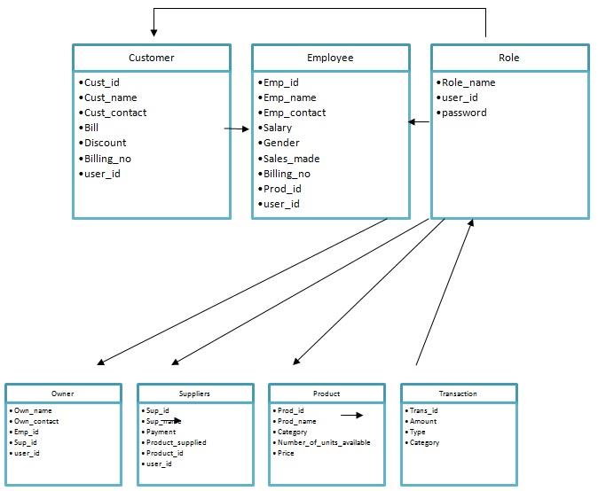 Techniques Used in Database Administrations.jpg